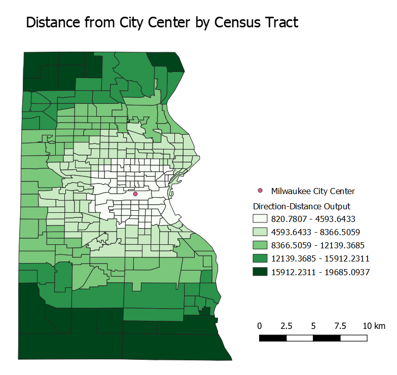 Distance from City Center